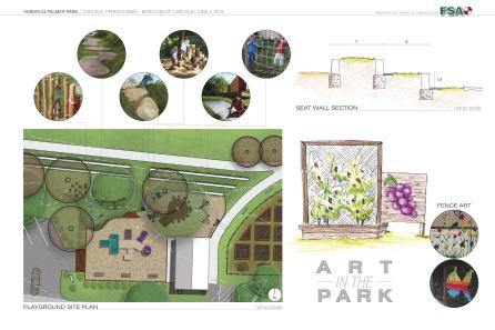 Park redesign with community garden
